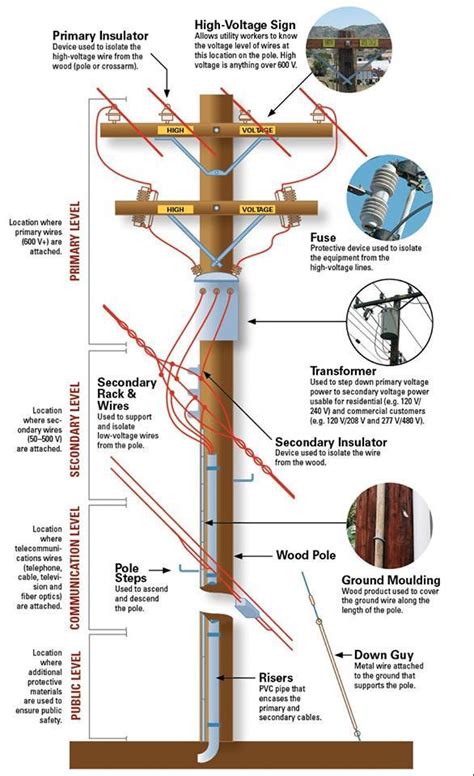 electrical switch box called on telephone poles|electricity utility poles.